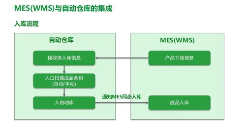 施耐德食品饮料行业智能制造 精益数字化工厂MES解决方案
