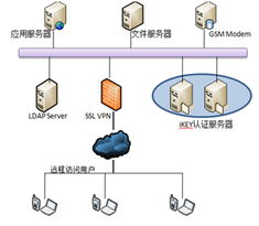 构筑数字安全屏障 江南信安与上海众人网络安全技术在信息系统集成服务领域的协同发展