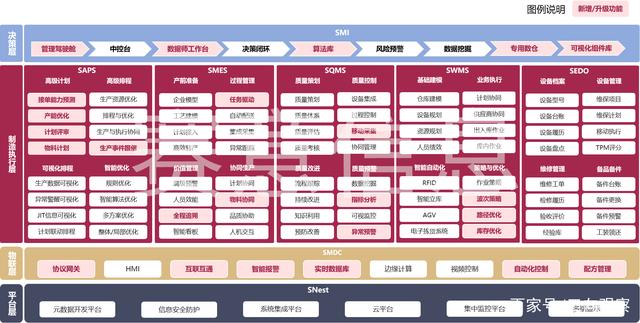 赛意信息:携场景驱动之势,破数字化转型迷局(下)